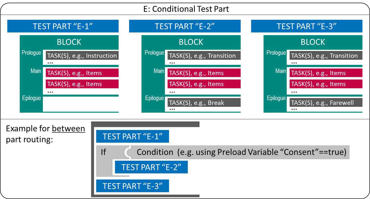 Conditional Test Part using between-part Routing.